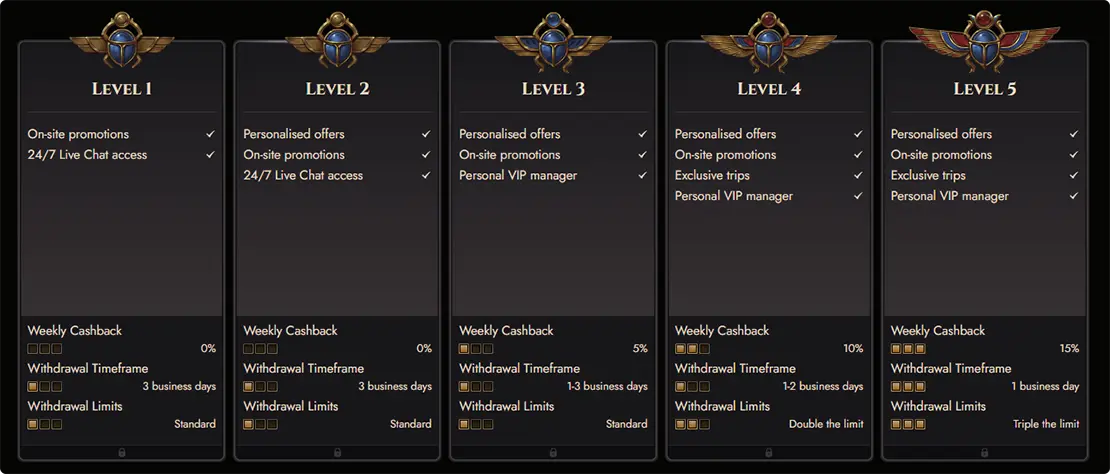 Atefia VIP-program